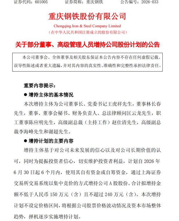 601005，股价跌到1.14元！多名高管将增持股份，董事长倡议核心骨干“积极买入”！去年公司净亏超27亿元